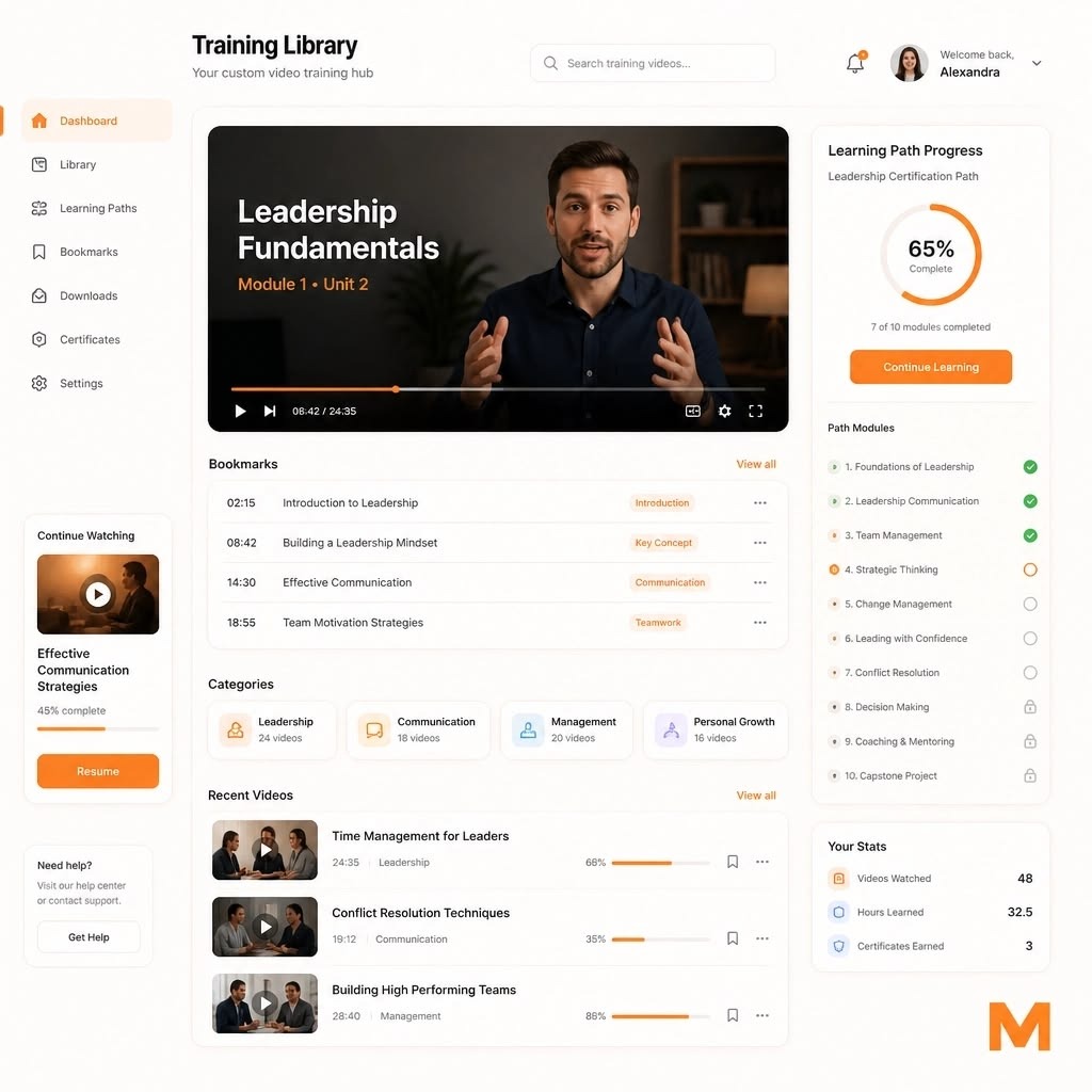 A course dashboard: the lesson playing at the top, bookmarked moments beneath it, course categories, and a right-hand rail showing path progress at 65% with each module ticked off.